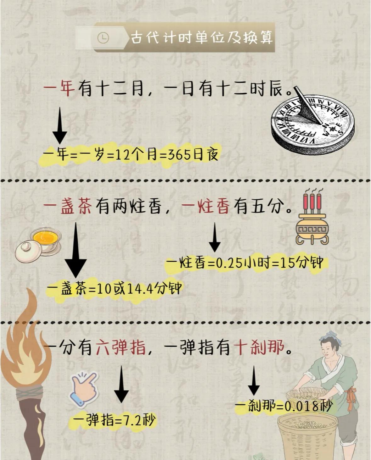 Ŵʱ䵥λ